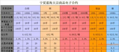 宁夏蓝海商品代理条件、合作厂家及价格解析